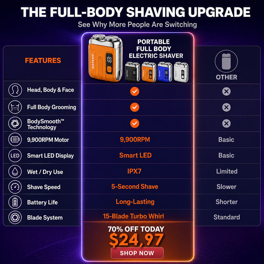 ⏰ DEAL: 70% OFF + 🎁 | 2026 Version Portable Full Body Electric Shaver | 2M+ SOLD 🏆 | 9,900RPM Motor | 15-Blade Turbo Whirl System | Smart LED Display | IPX7 Wet/Dry