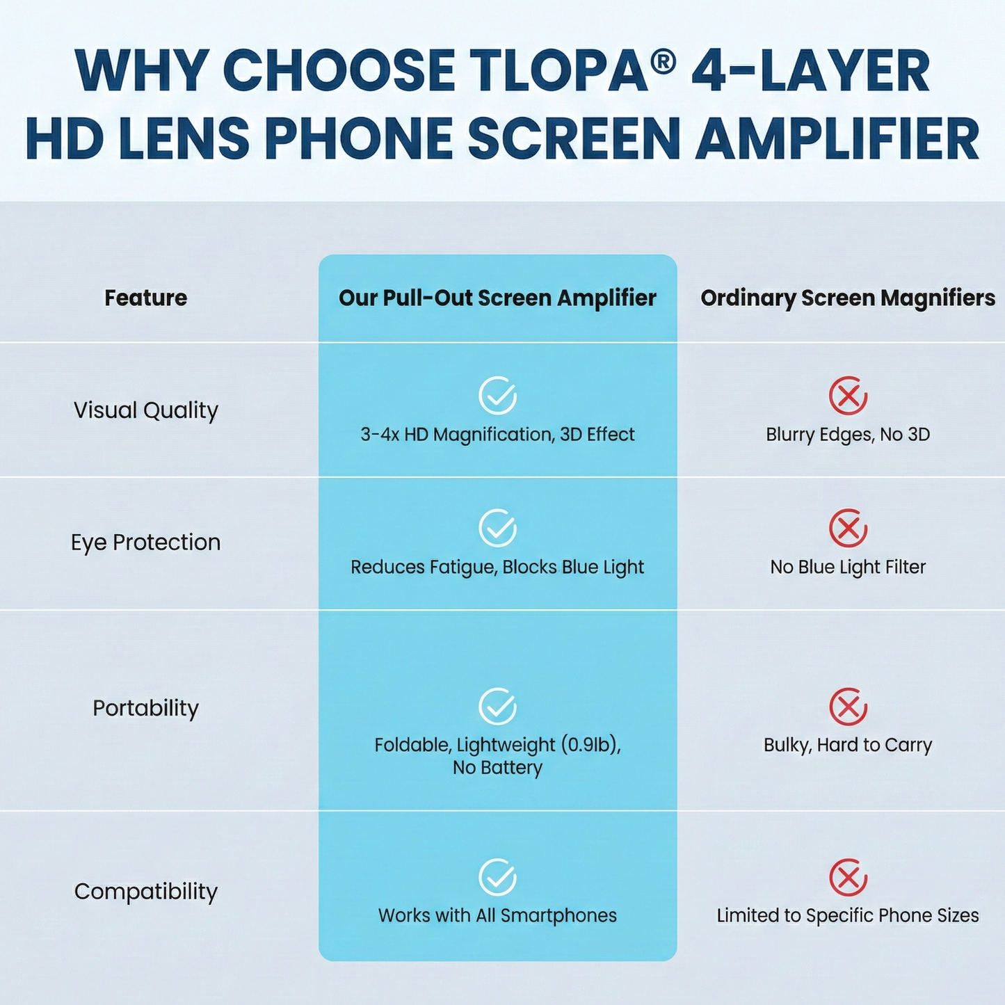 ⏰ FLASH SALE: 50% OFF + FREESHIPPING🔥 TLOPA® 4-layer HD Lens Technology Phone Screen Amplifier