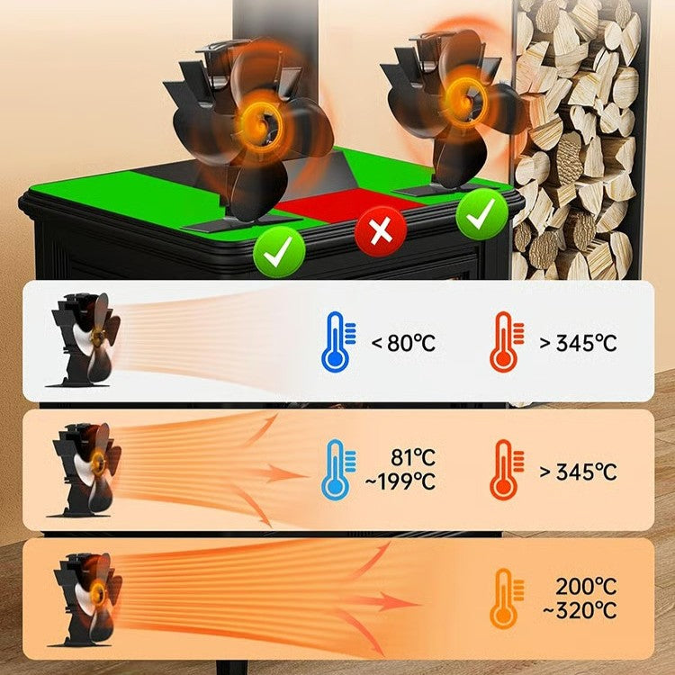 Billhol® Heat Powered Wood Stove Fan